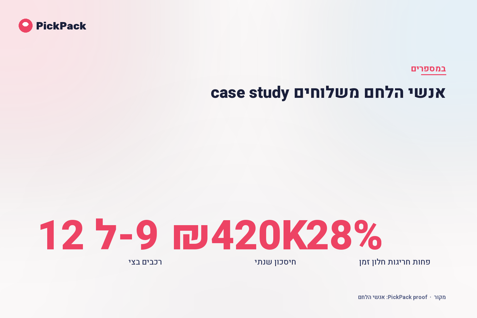 כרטיס מדדי ביצוע - אנשי הלחם משלוחים case study