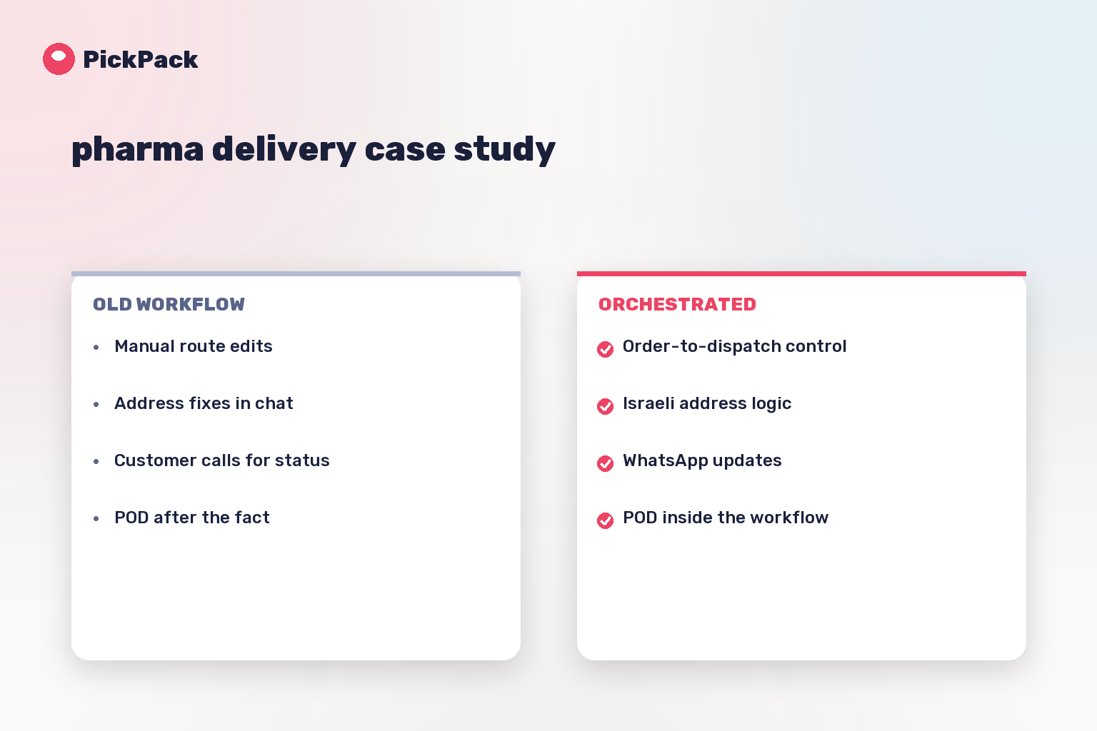 workflow comparison card - pharma delivery case study