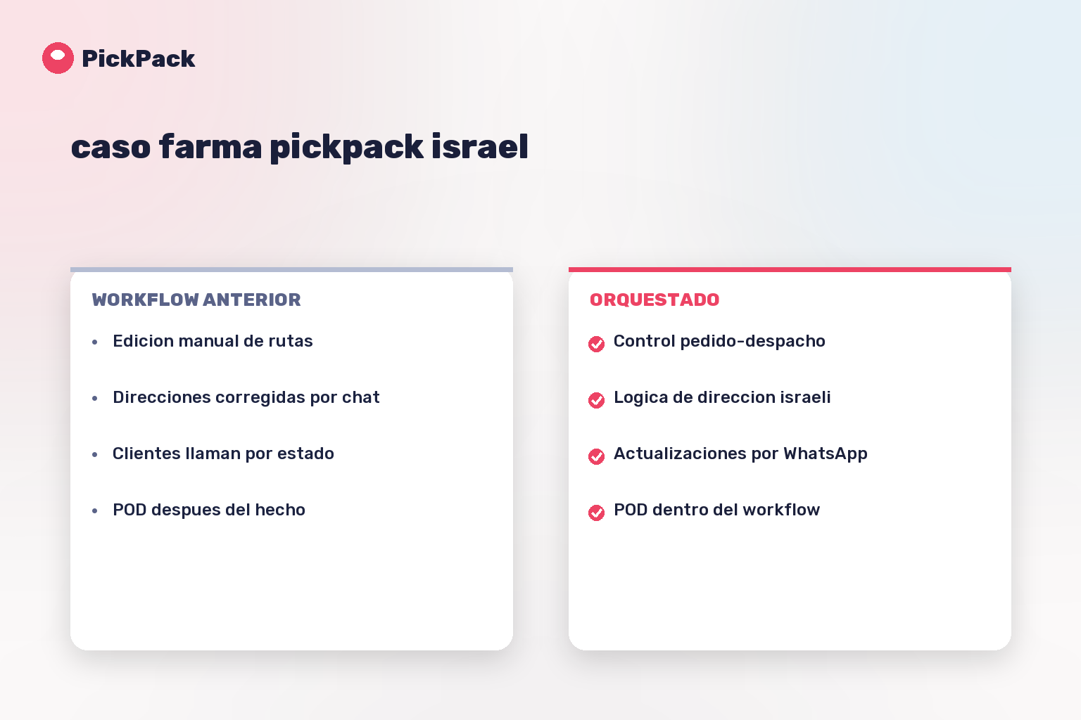 tarjeta comparativa de workflow - caso farma pickpack israel
