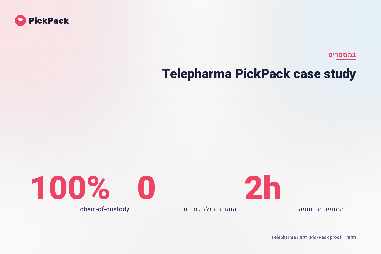 כרטיס מדדי ביצוע - Telepharma PickPack case study
