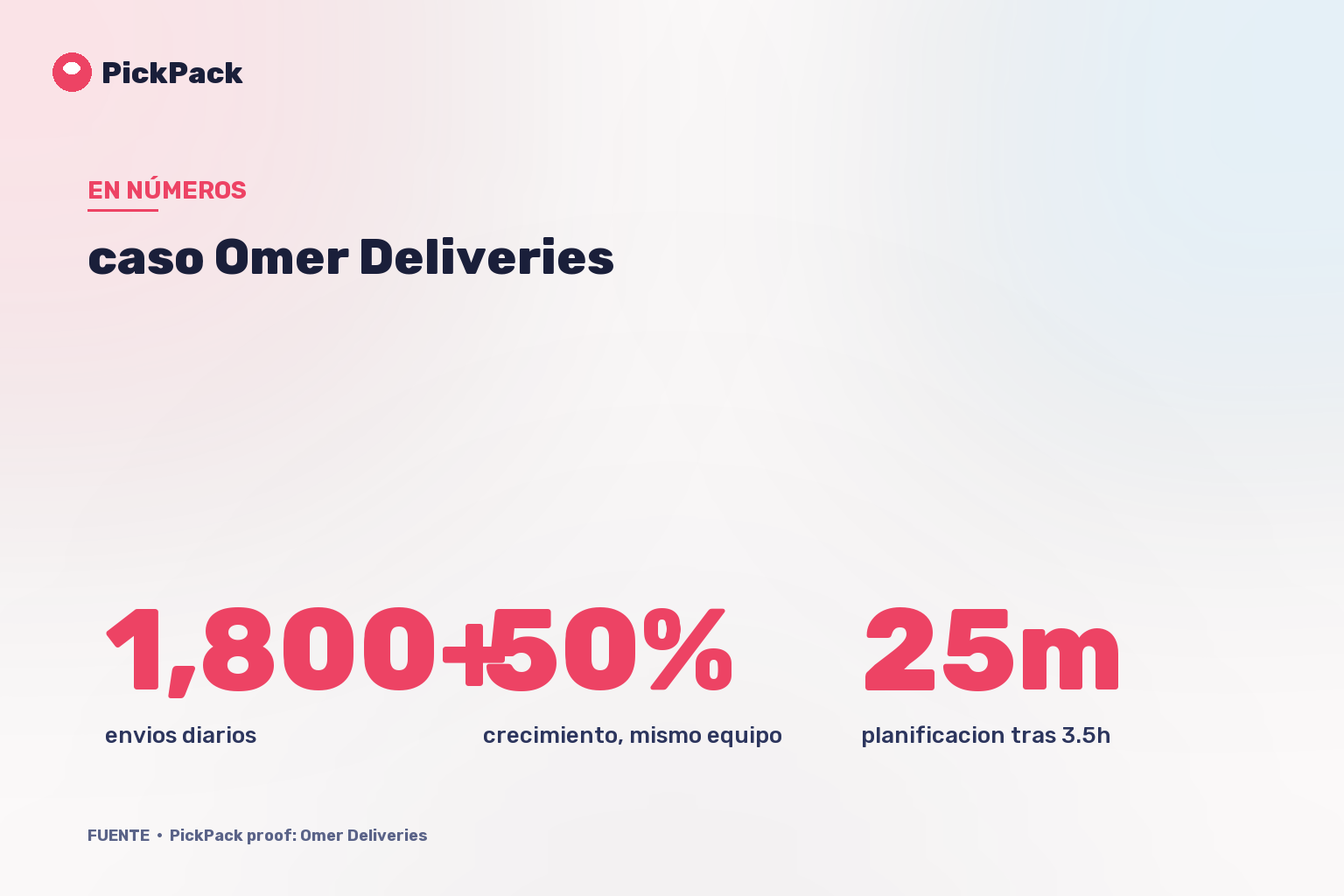 tarjeta de KPI - caso Omer Deliveries