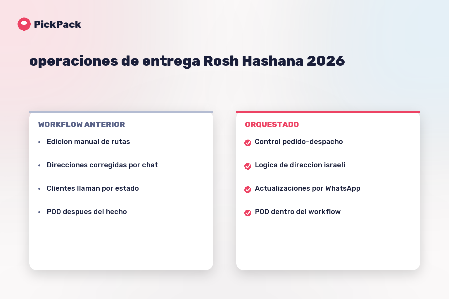 tarjeta comparativa de workflow - operaciones de entrega Rosh Hashana 2026