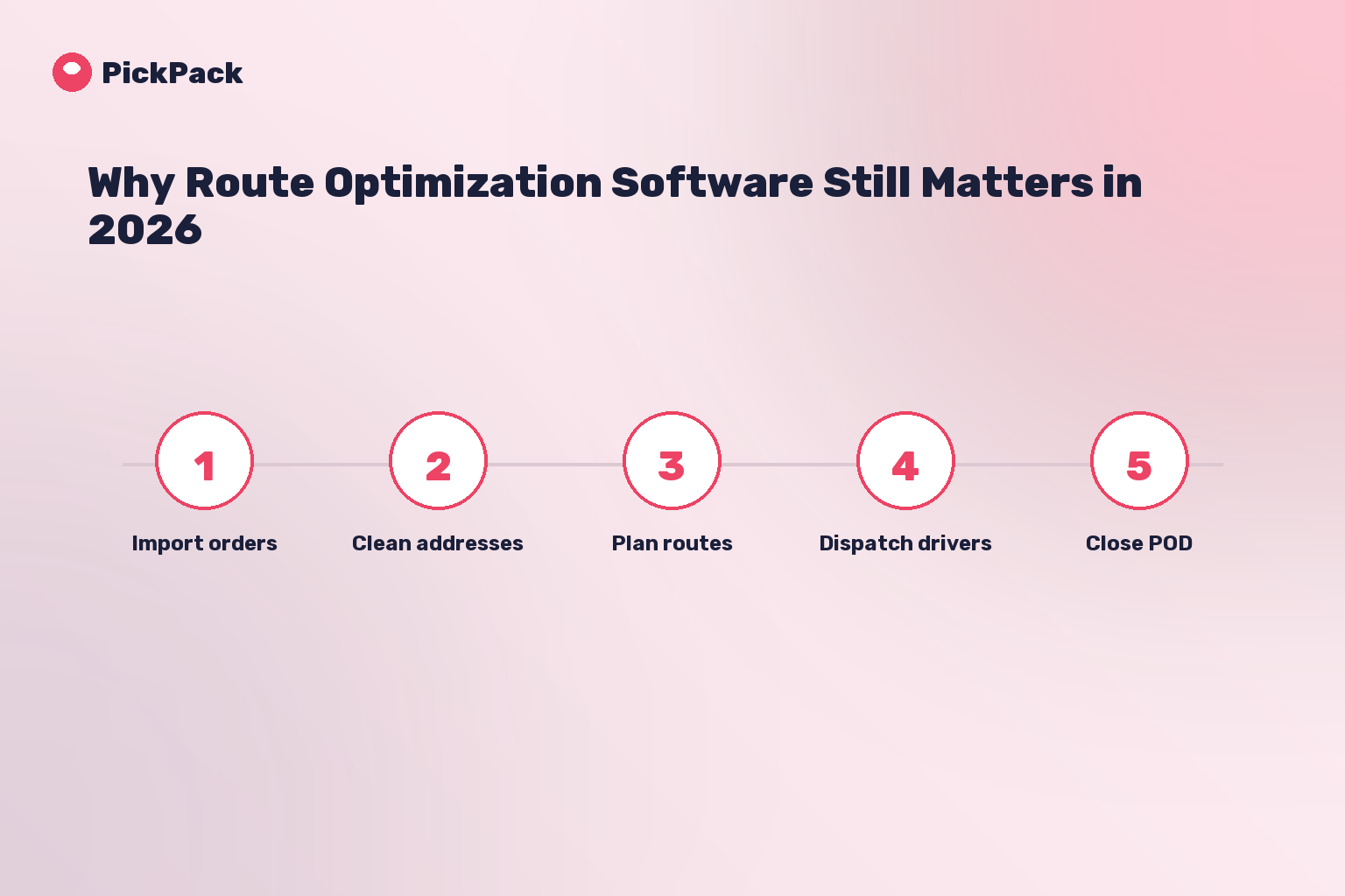 process card - route optimization software