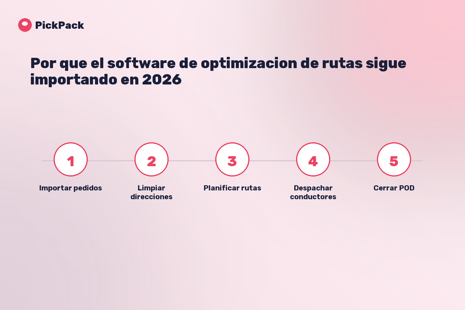 tarjeta de proceso - importancia del software de optimizacion de rutas