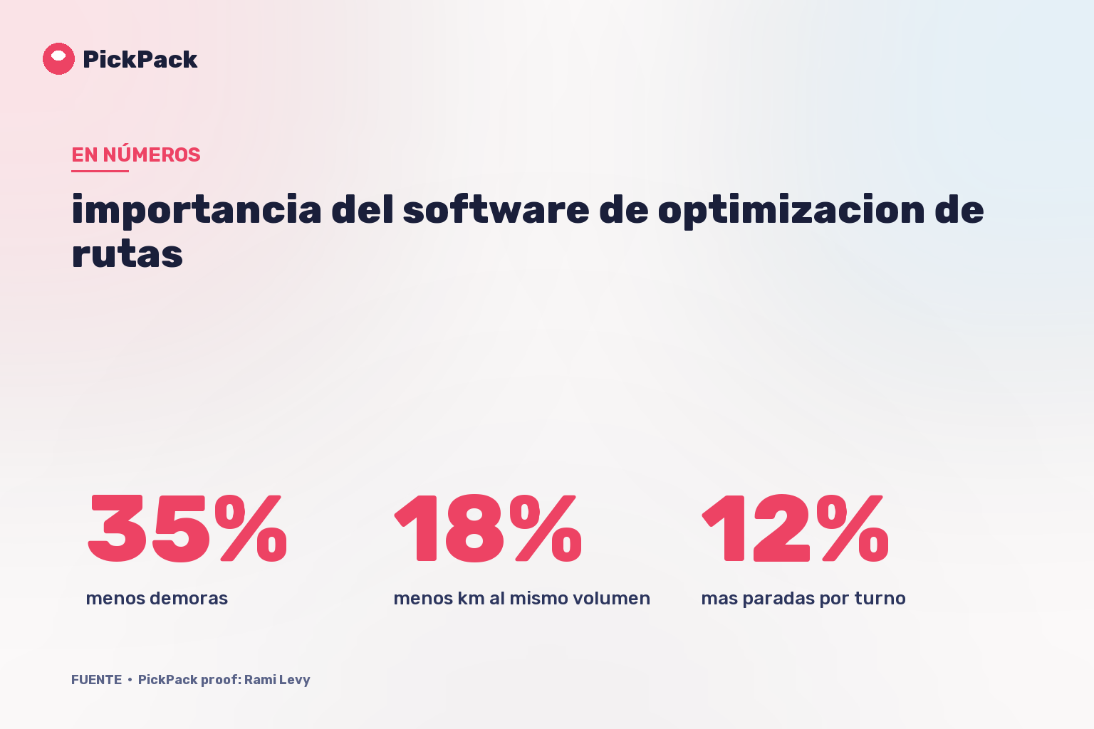 tarjeta de KPI - importancia del software de optimizacion de rutas