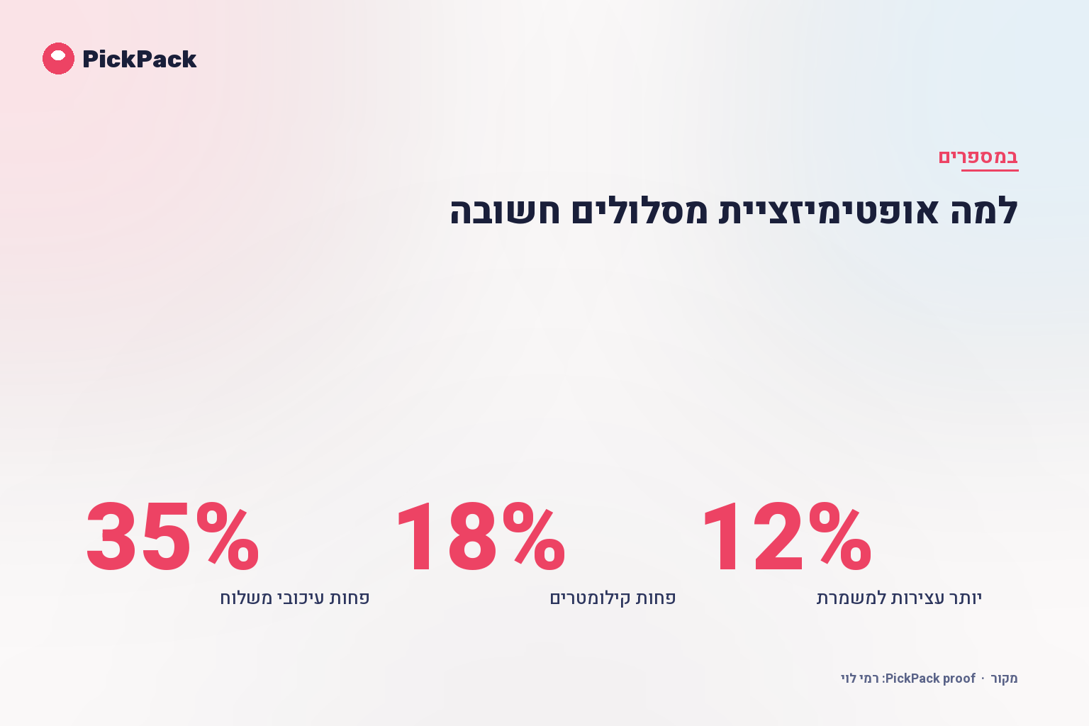 כרטיס מדדי ביצוע - למה אופטימיזציית מסלולים חשובה