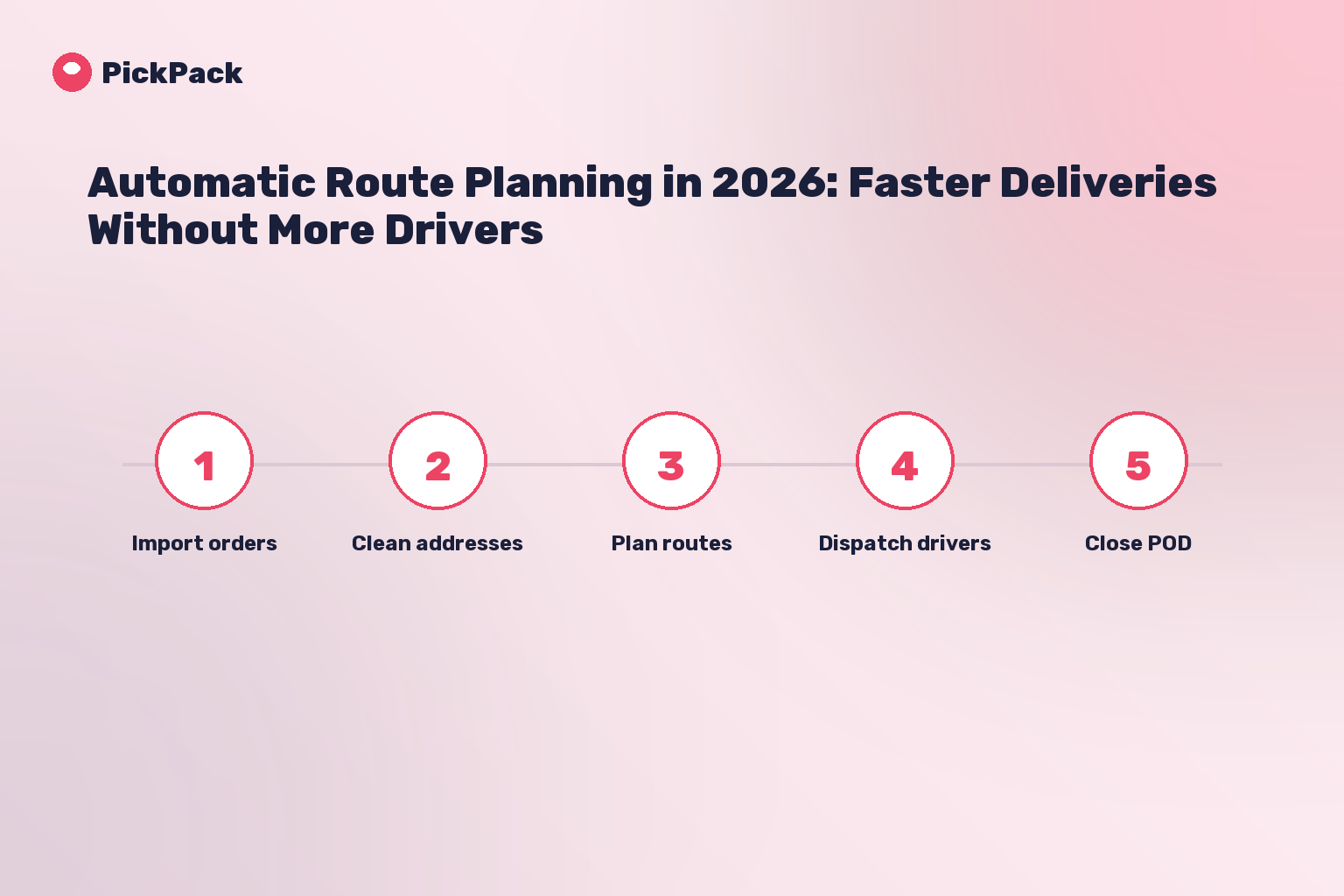 process card - automatic route planner