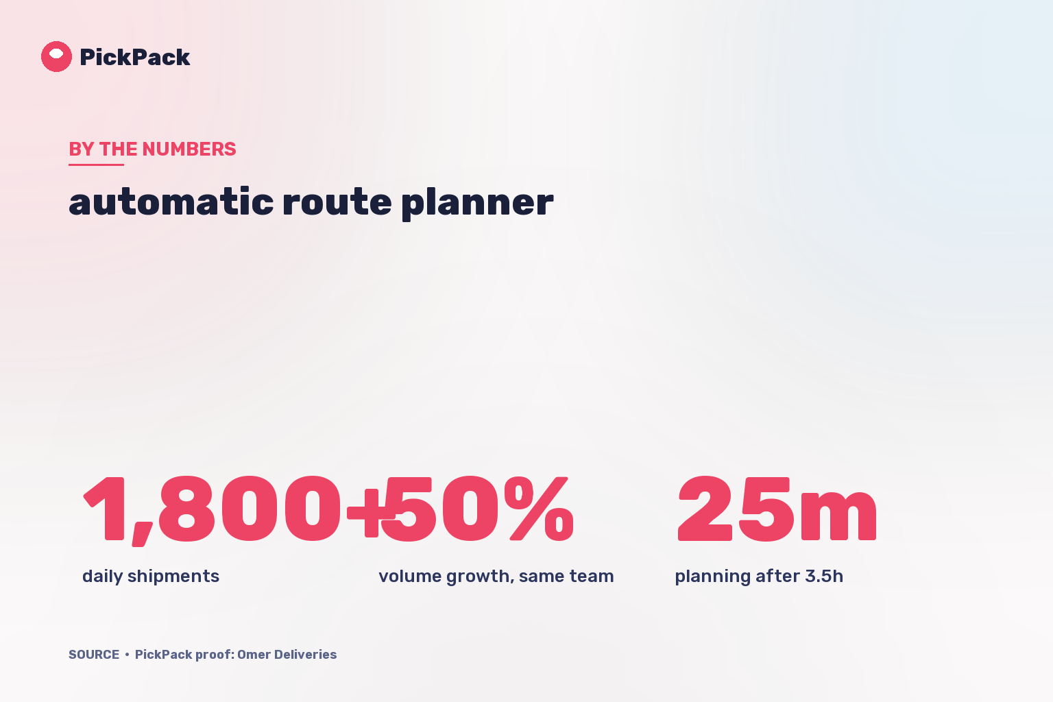 KPI card - automatic route planner