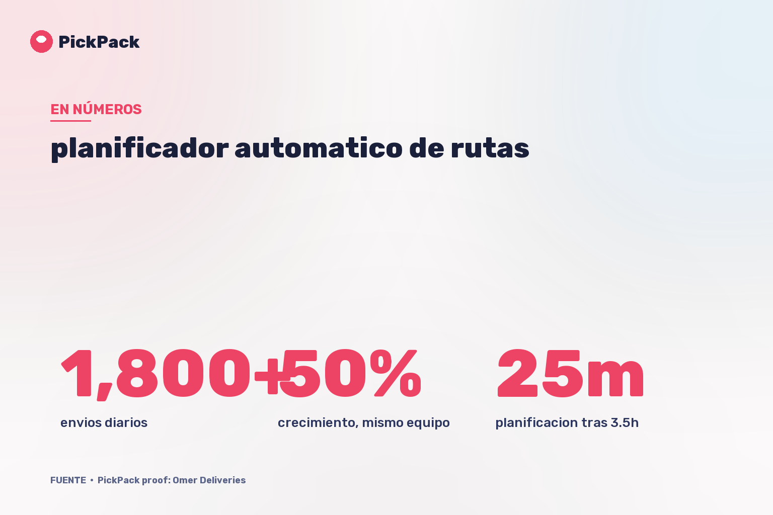 tarjeta de KPI - planificador automatico de rutas