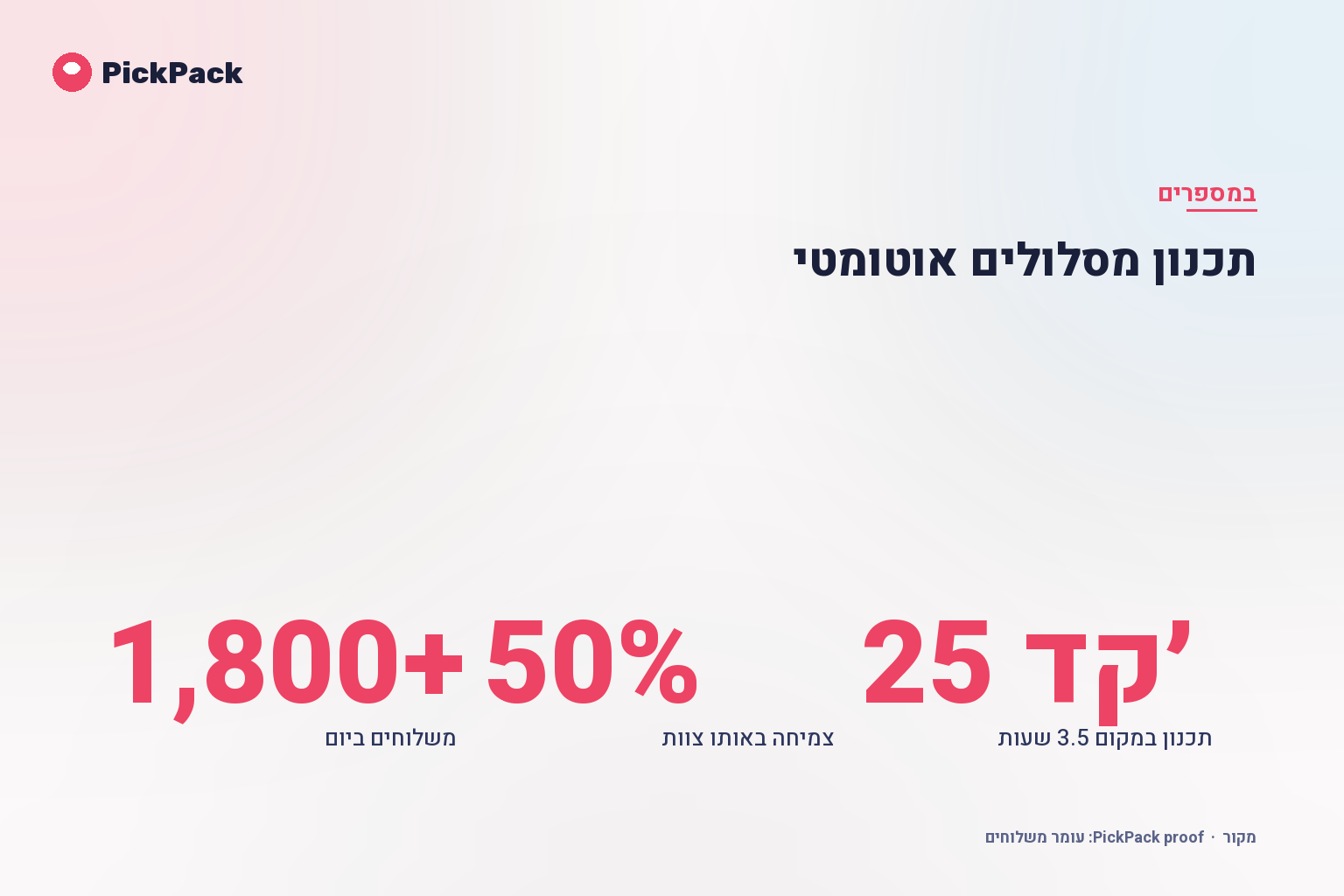 כרטיס מדדי ביצוע - תכנון מסלולים אוטומטי