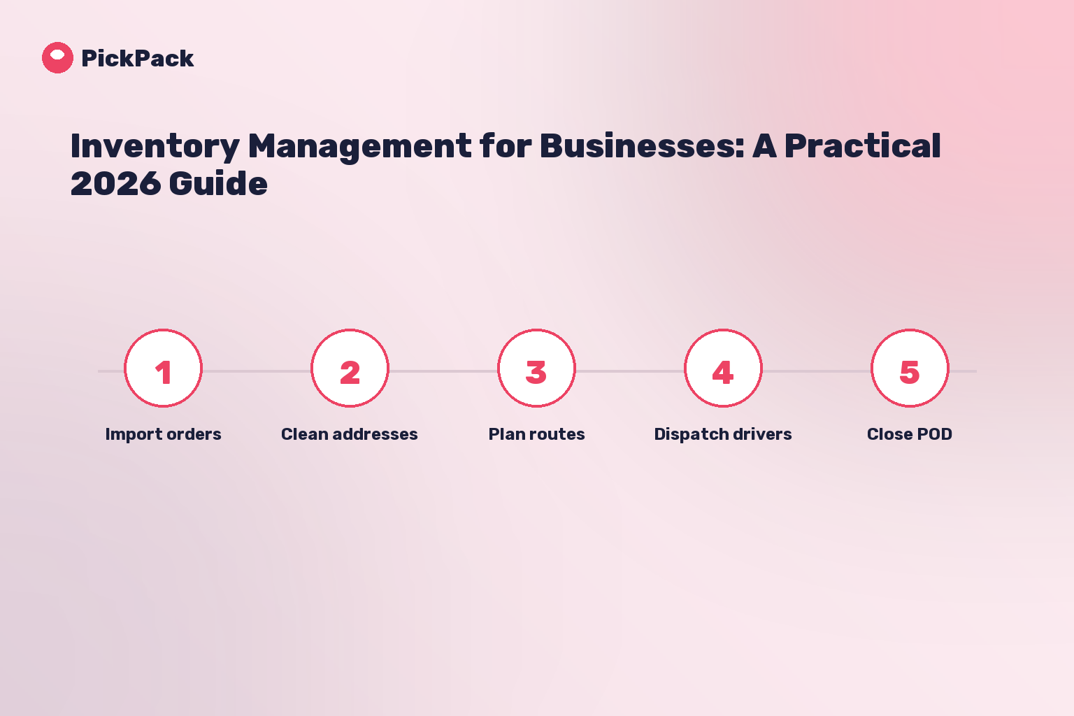 process card - inventory management for businesses