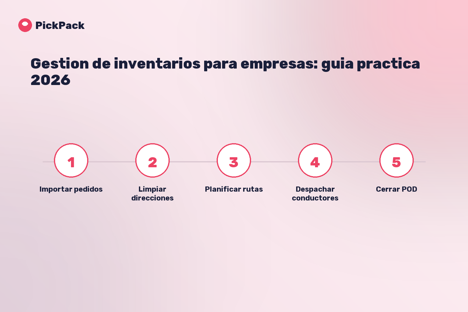 tarjeta de proceso - gestion de inventarios para empresas
