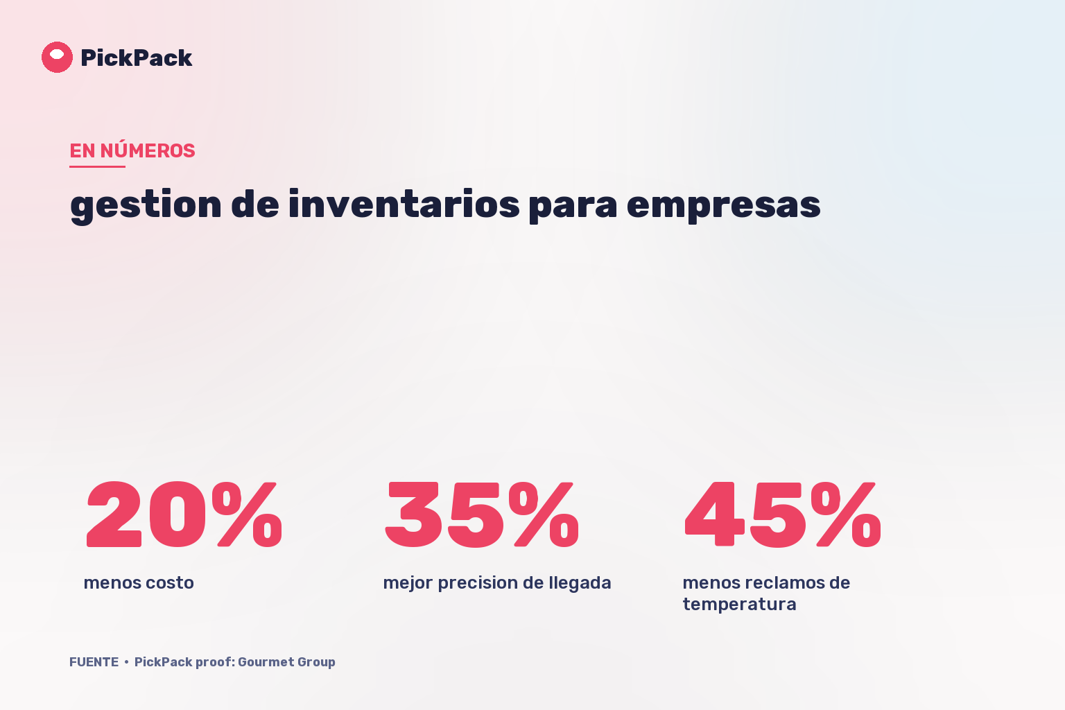 tarjeta de KPI - gestion de inventarios para empresas