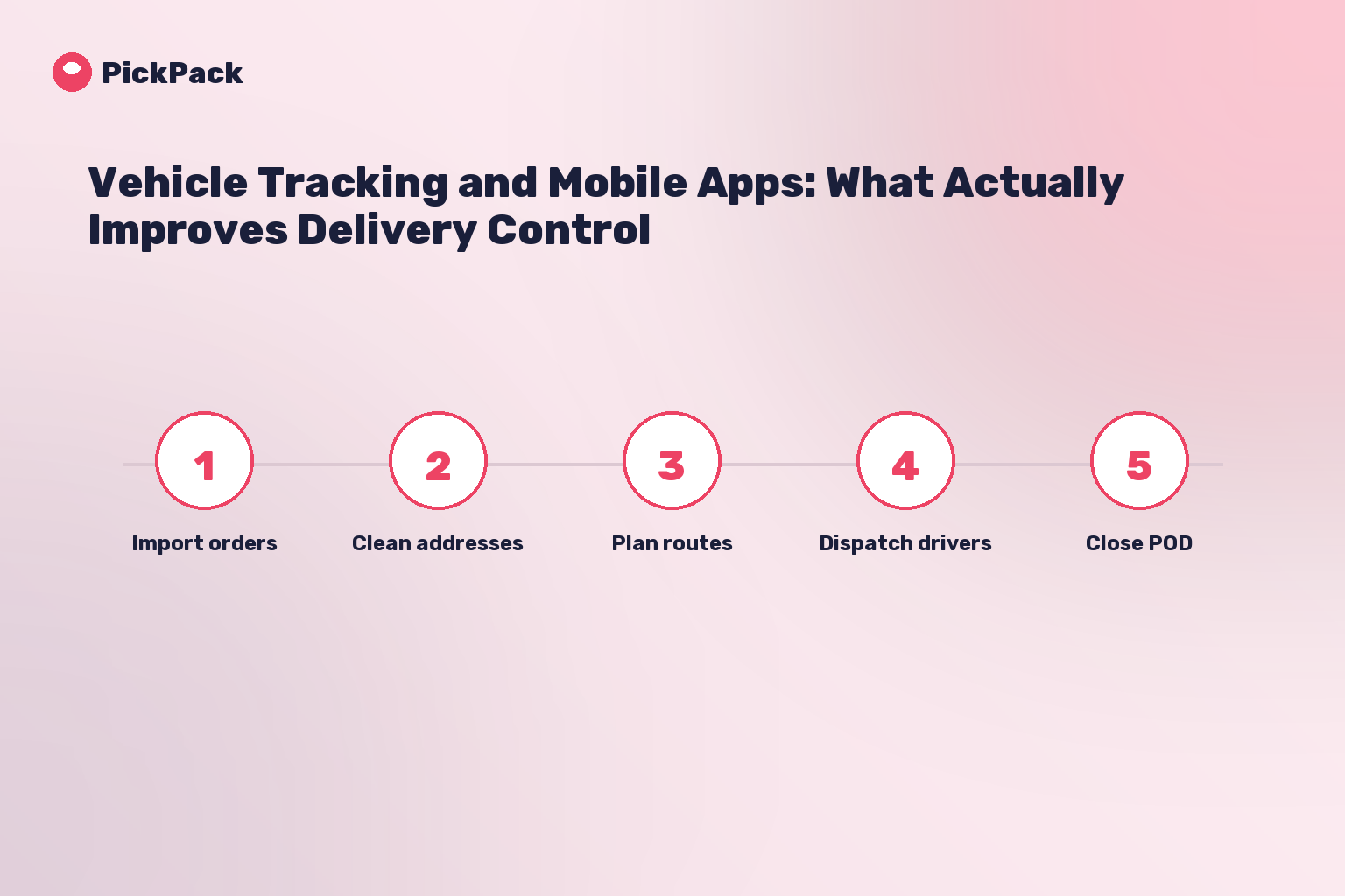 process card - vehicle tracking software for deliveries