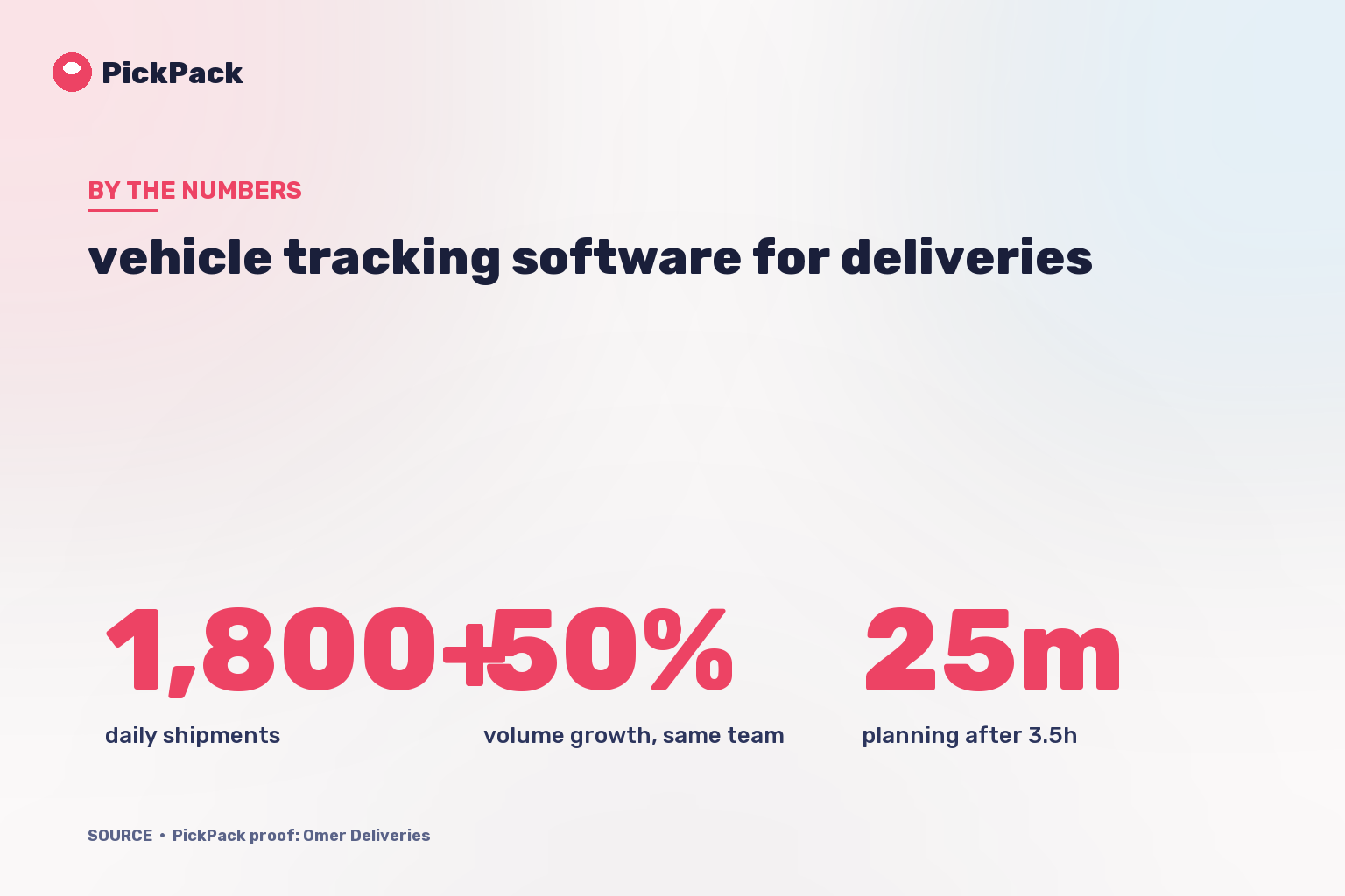 KPI card - vehicle tracking software for deliveries