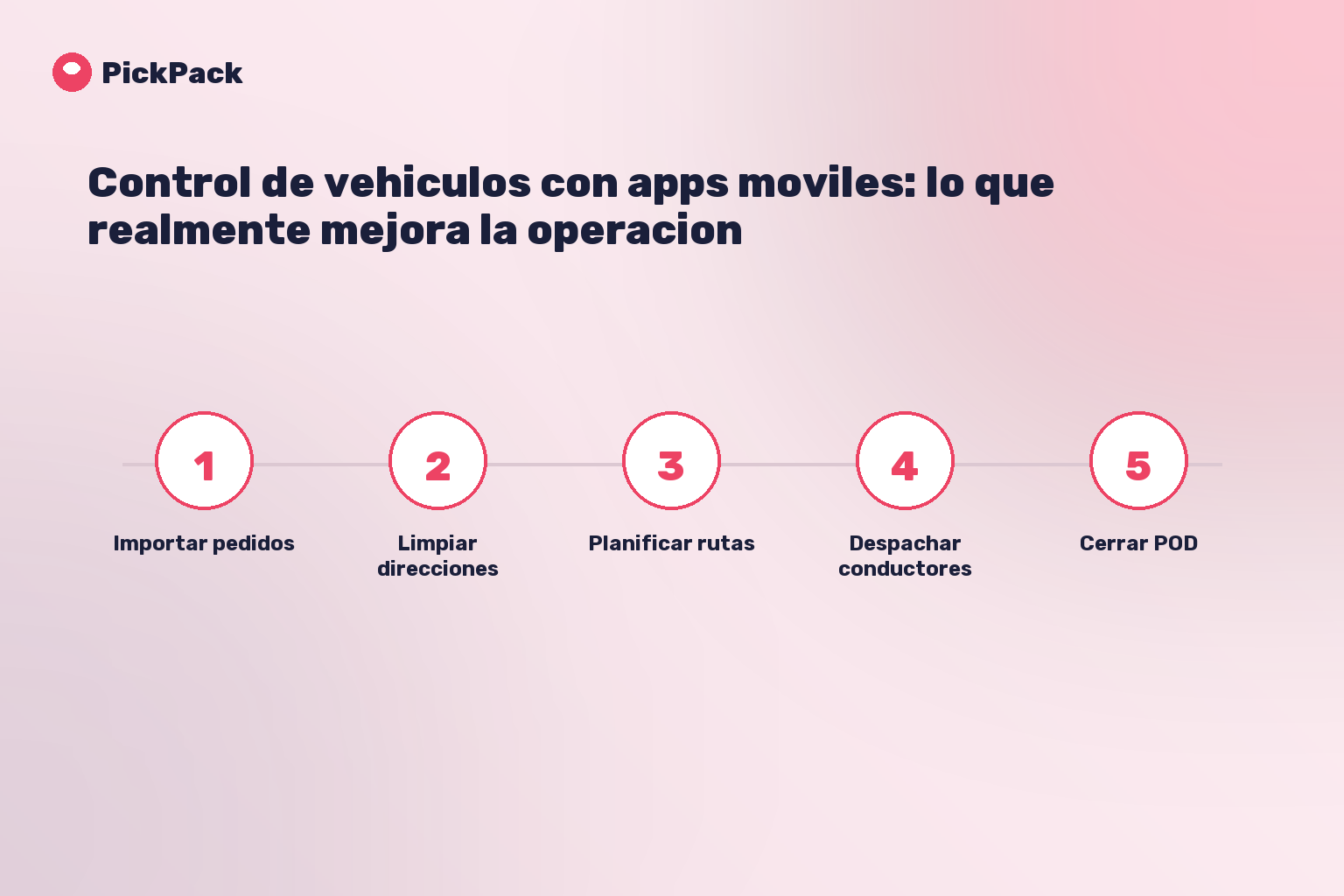 tarjeta de proceso - control de vehiculos con aplicaciones moviles