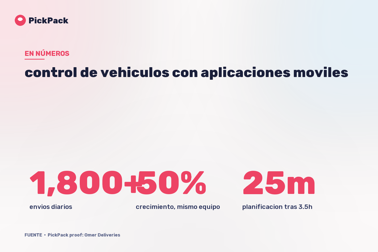 tarjeta de KPI - control de vehiculos con aplicaciones moviles