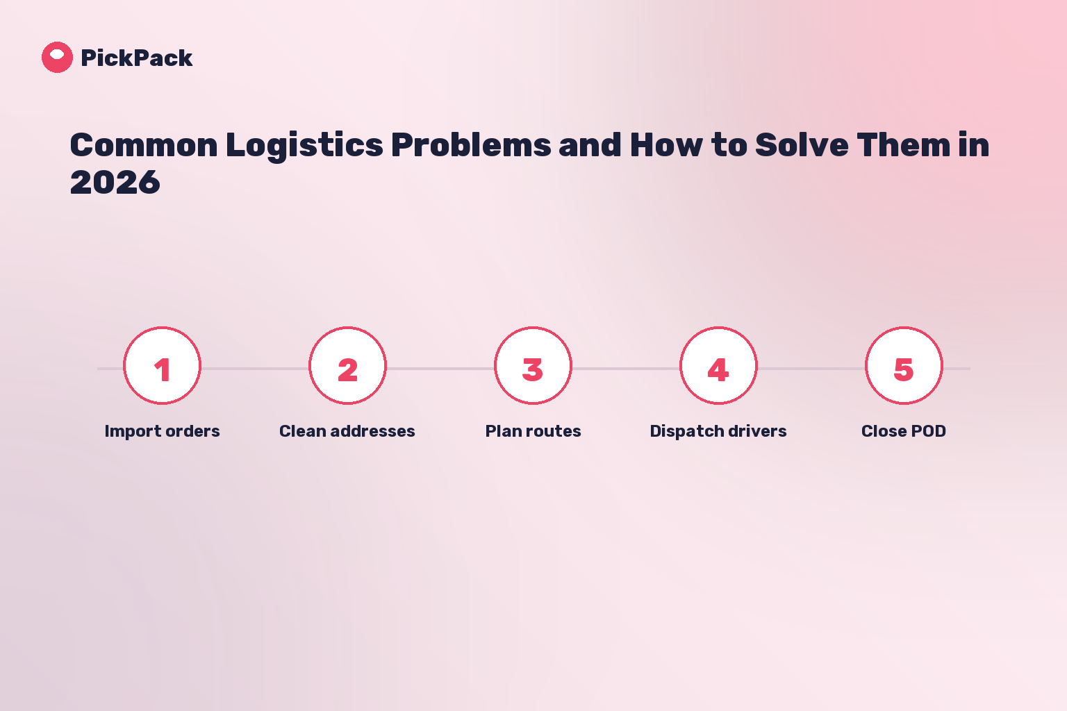 process card - logistics problems and solutions