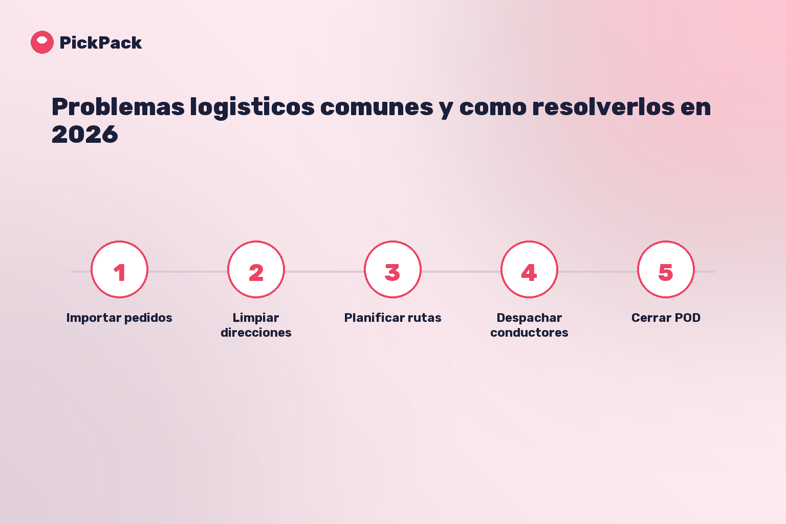 tarjeta de proceso - problemas logisticos cuales son y como solucionarlos