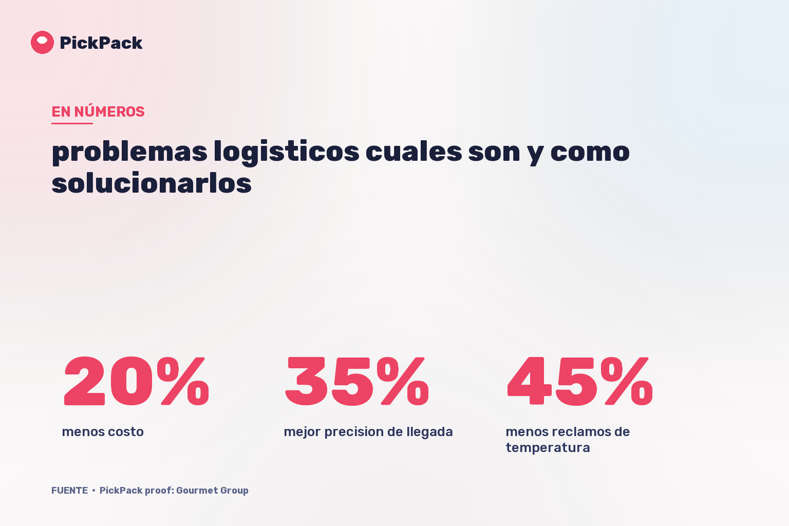 tarjeta de KPI - problemas logisticos cuales son y como solucionarlos