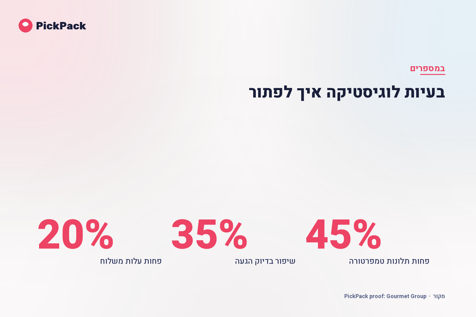 כרטיס מדדי ביצוע - בעיות לוגיסטיקה איך לפתור