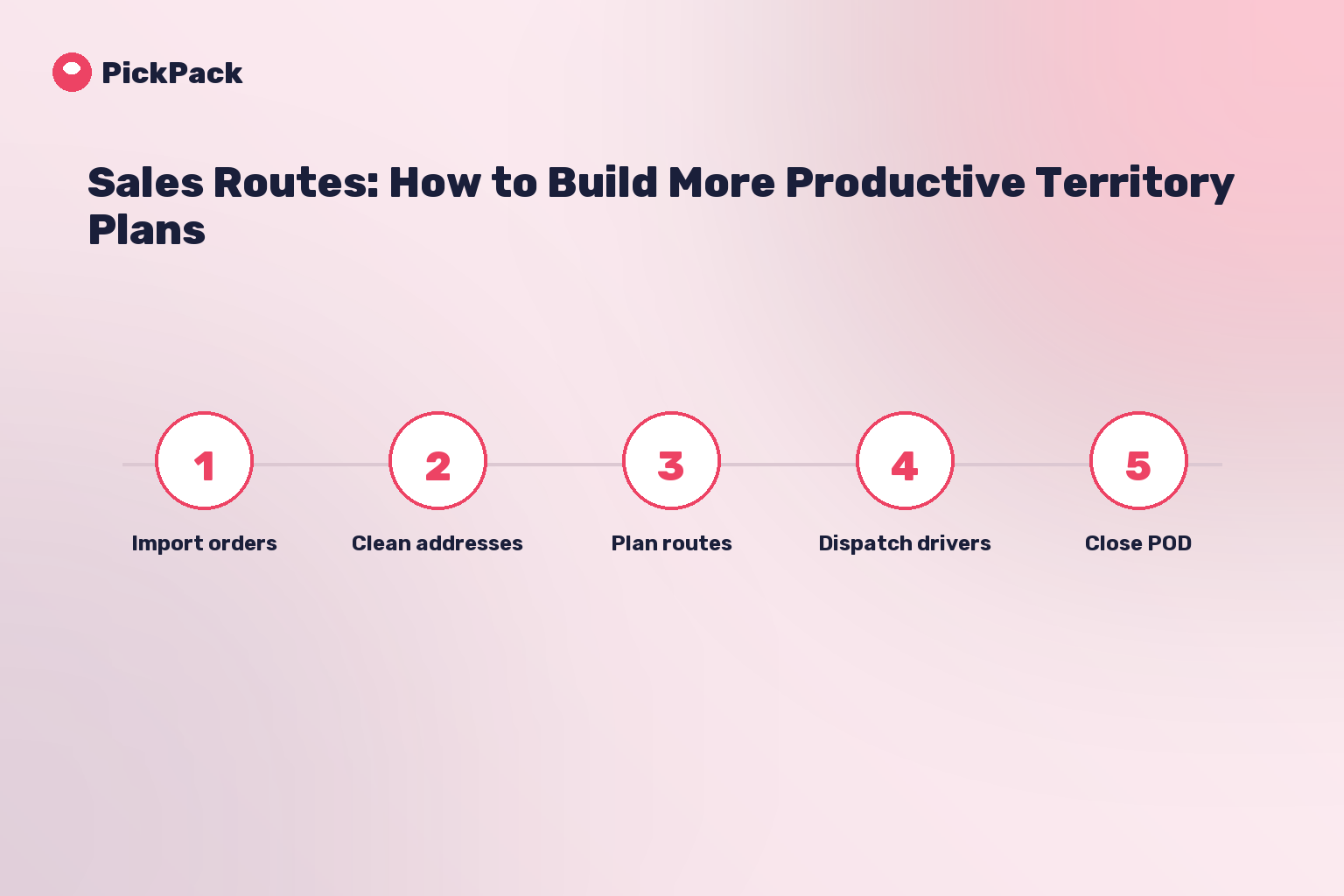 process card - sales routes planning software
