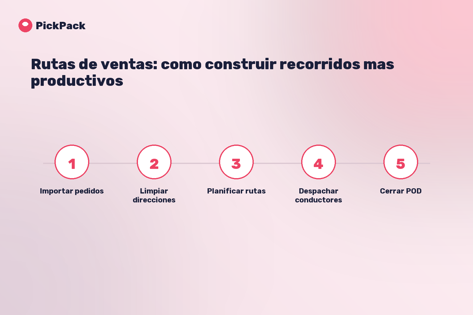 tarjeta de proceso - rutas de ventas que son y como mejorarlas
