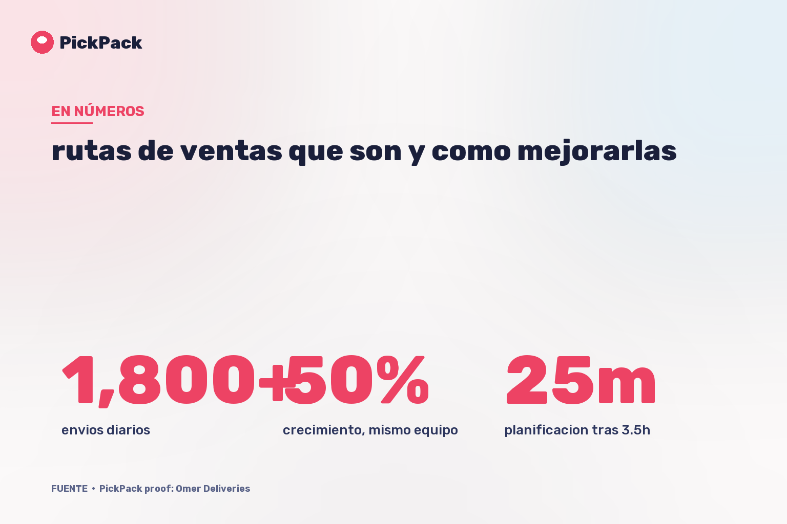 tarjeta de KPI - rutas de ventas que son y como mejorarlas