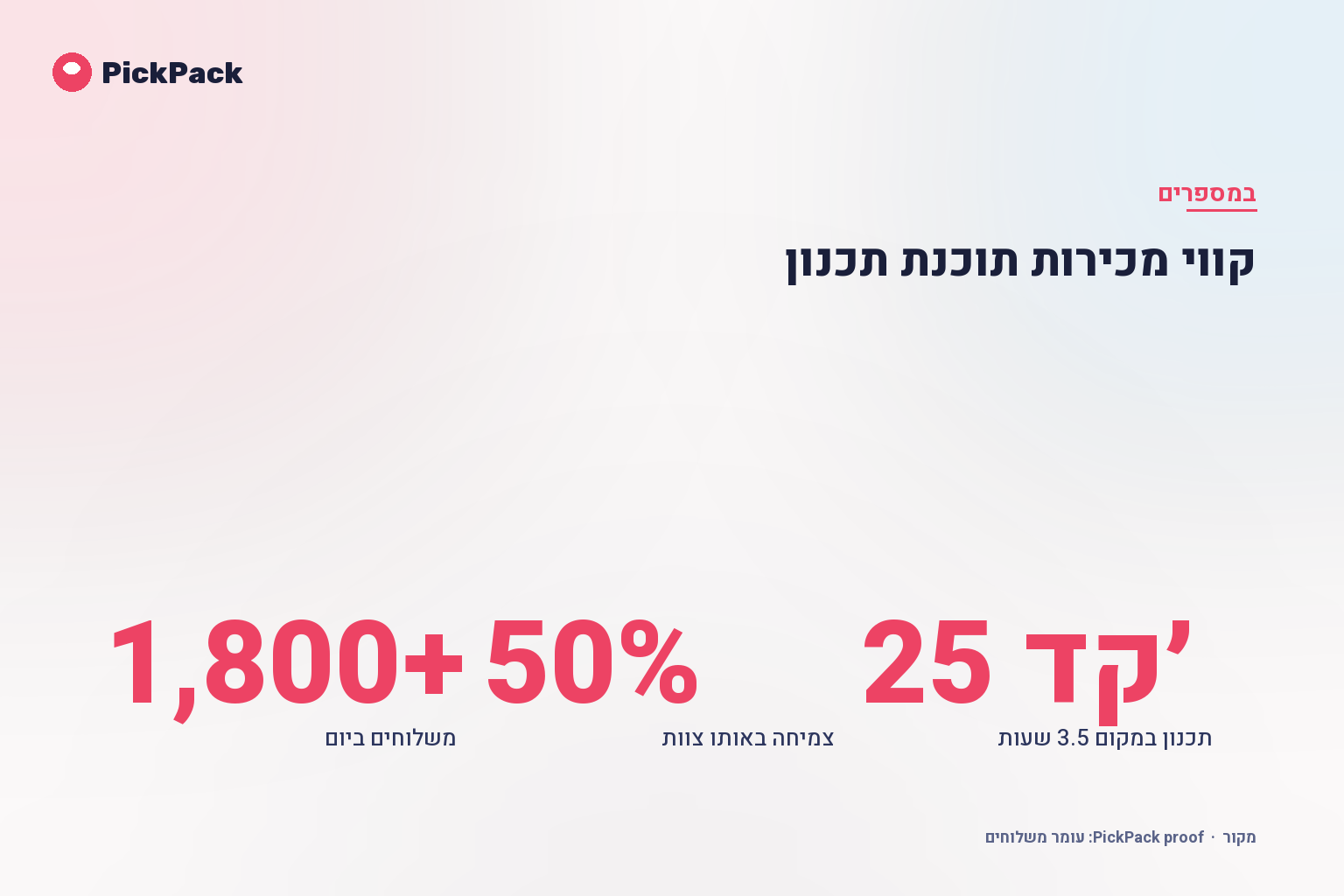 כרטיס מדדי ביצוע - קווי מכירות תוכנת תכנון