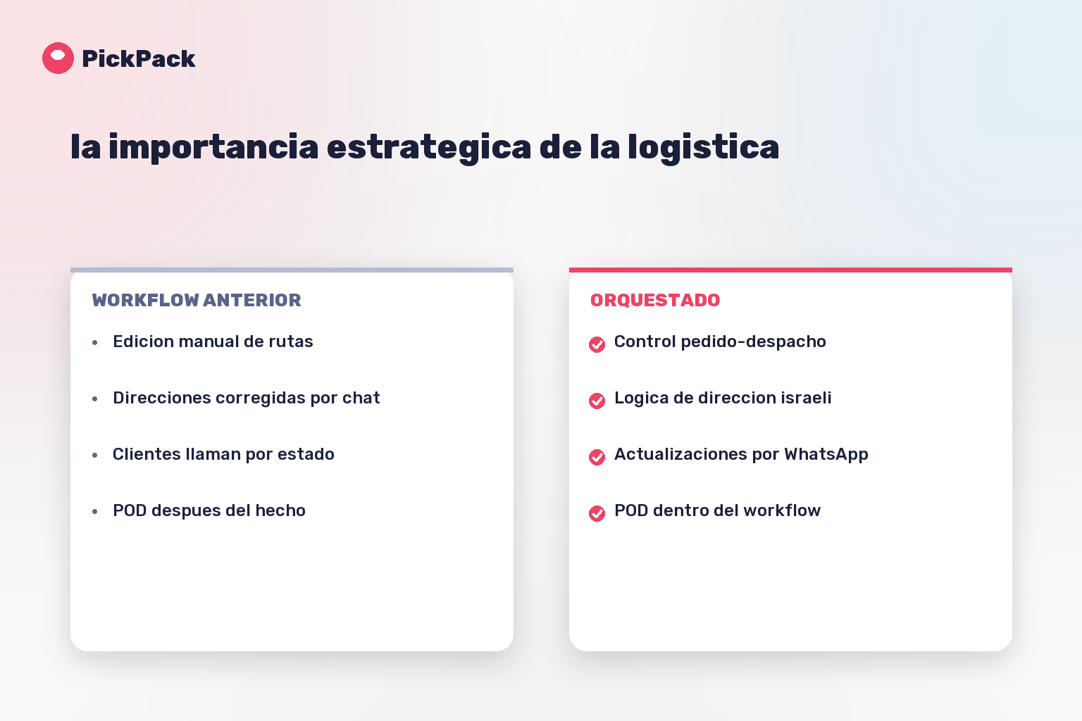 tarjeta comparativa de workflow - la importancia estrategica de la logistica