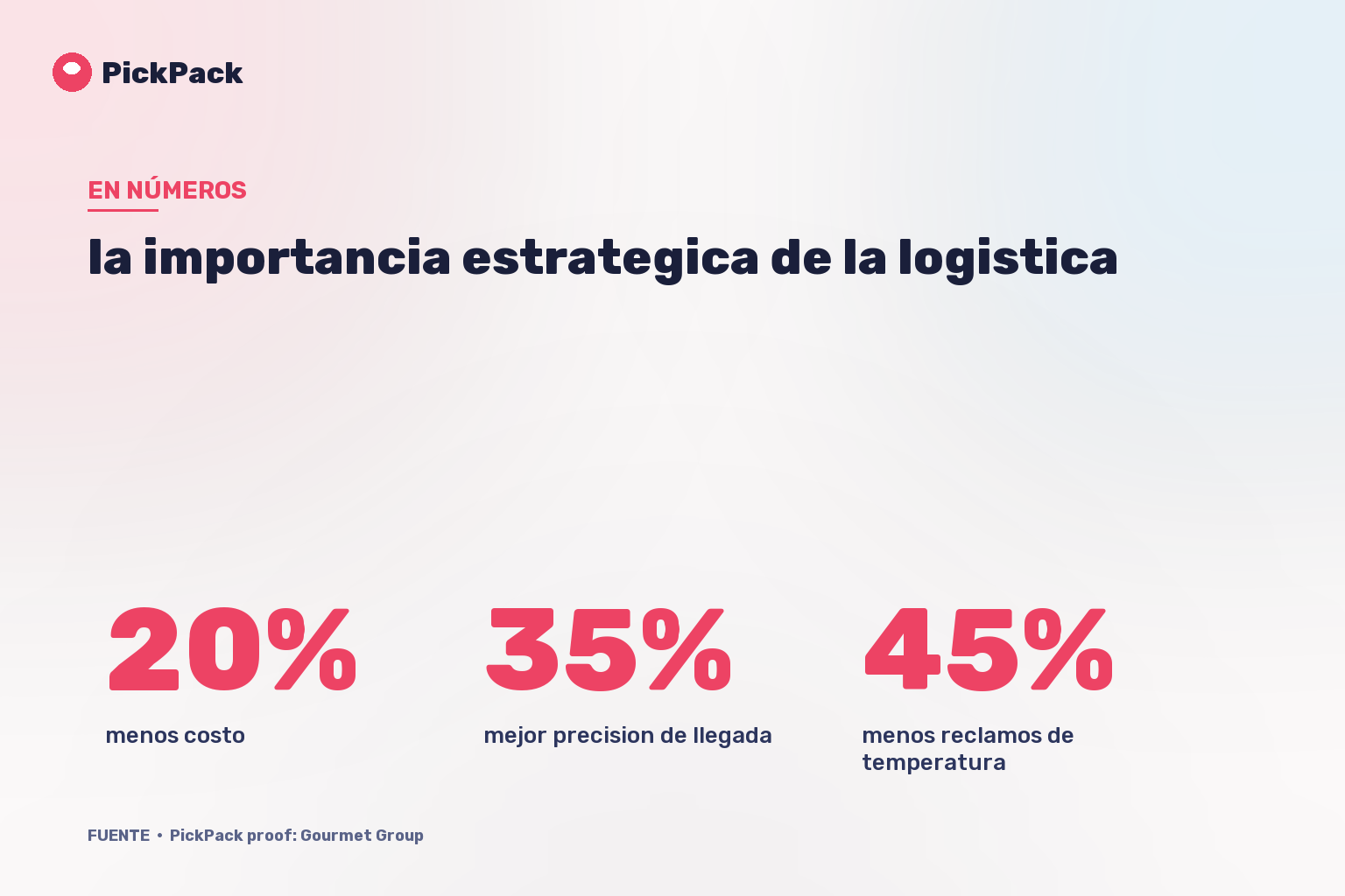 tarjeta de KPI - la importancia estrategica de la logistica