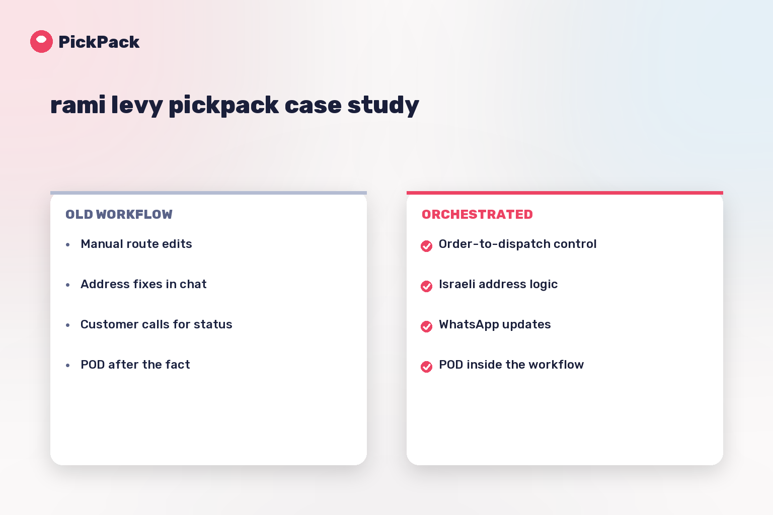 workflow comparison card - rami levy pickpack case study