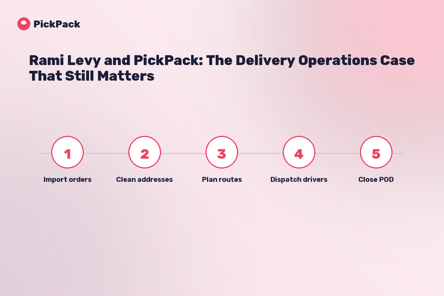 process card - rami levy pickpack case study