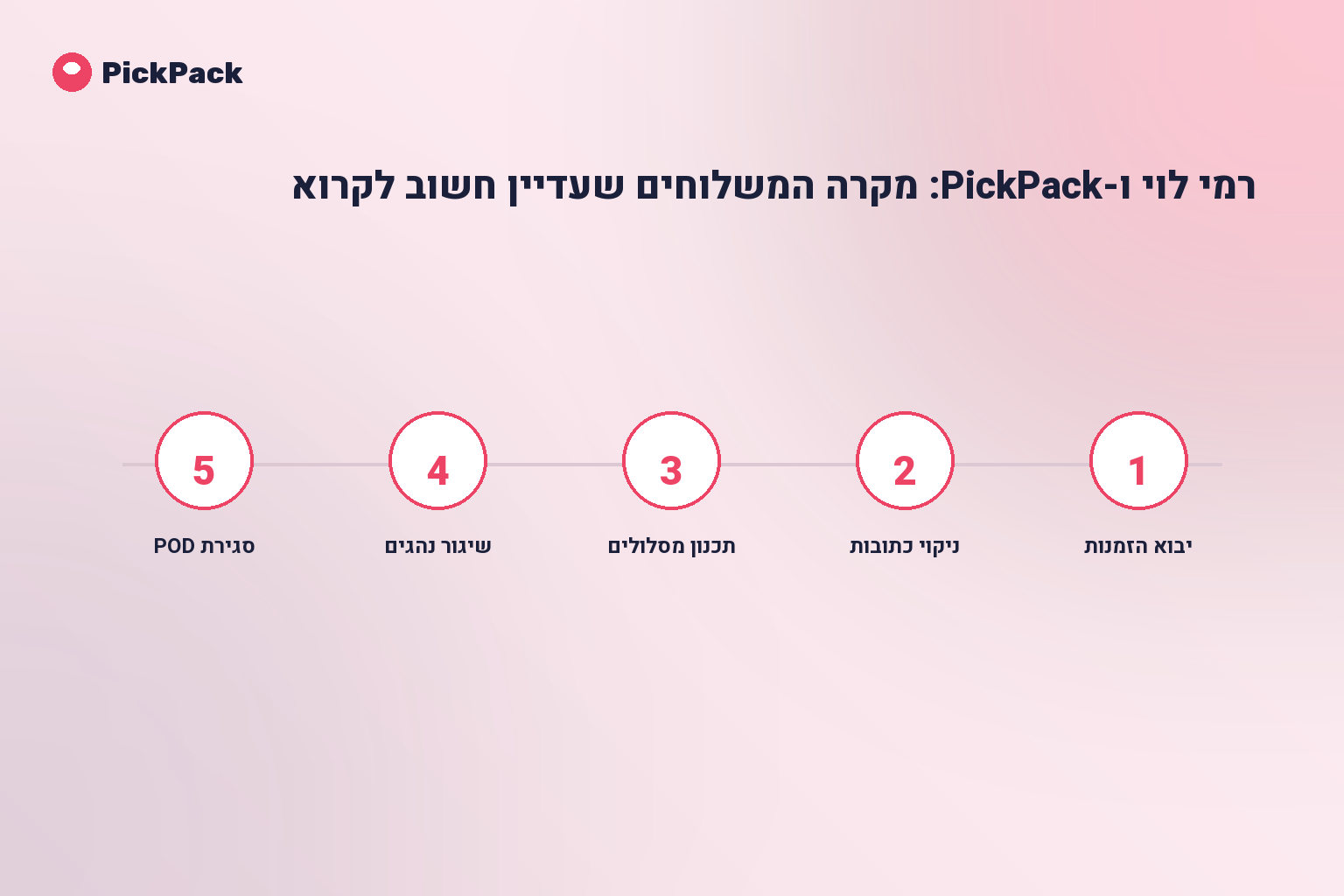 כרטיס תהליך - רמי לוי מקרה משלוחים