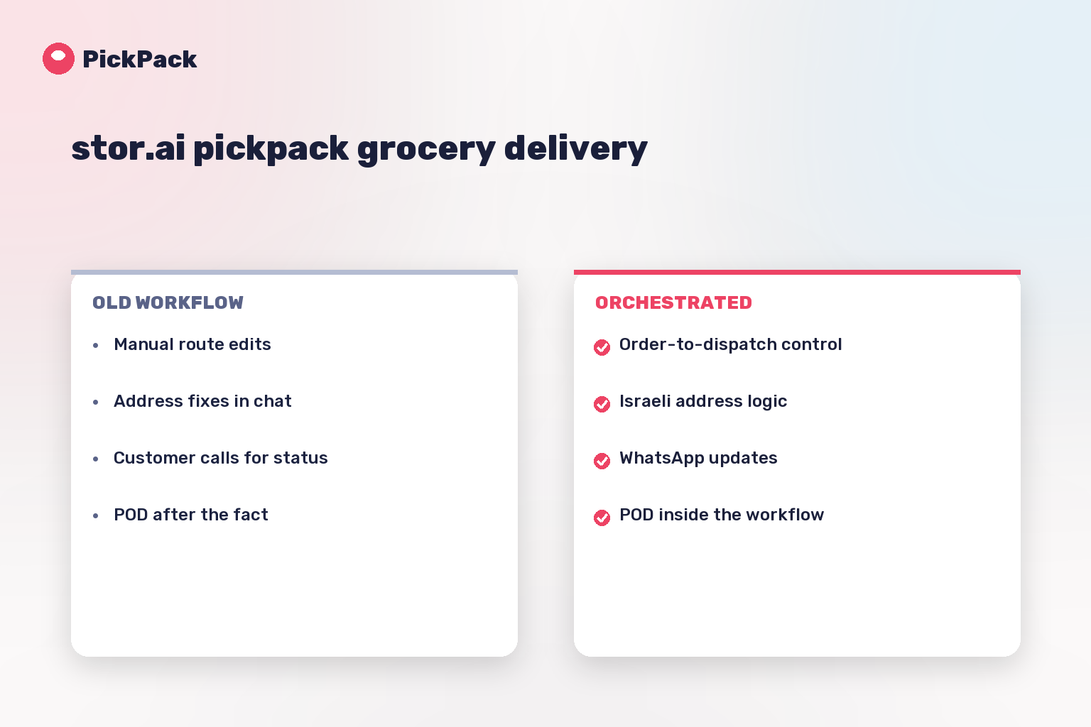 workflow comparison card - stor.ai pickpack grocery delivery