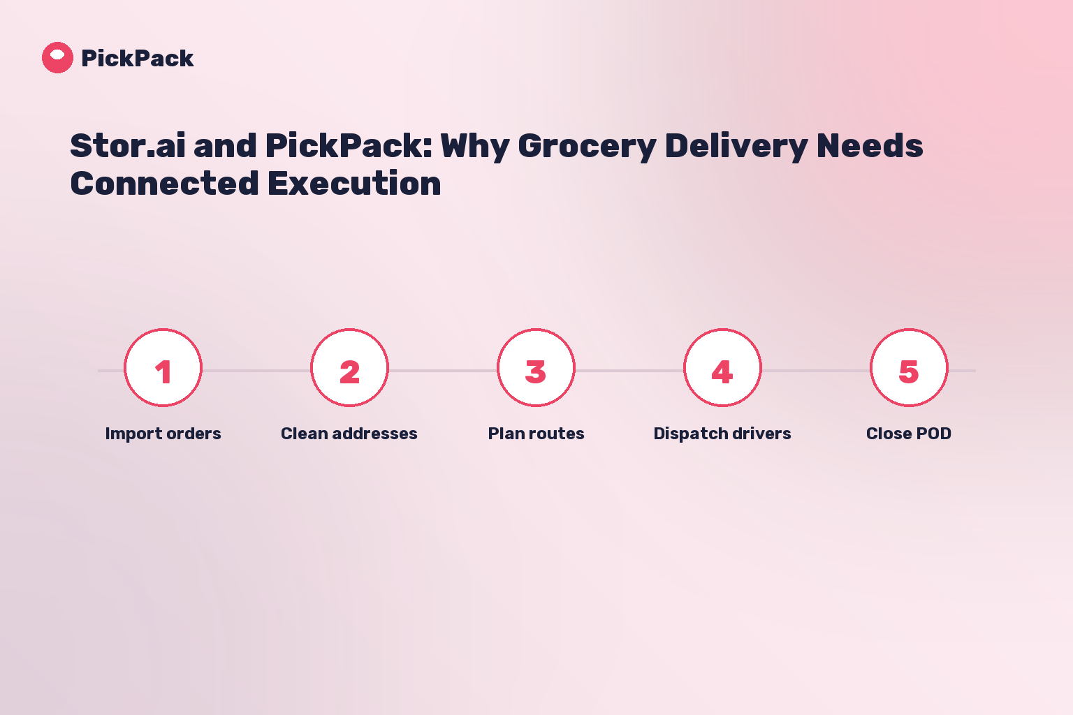 process card - stor.ai pickpack grocery delivery