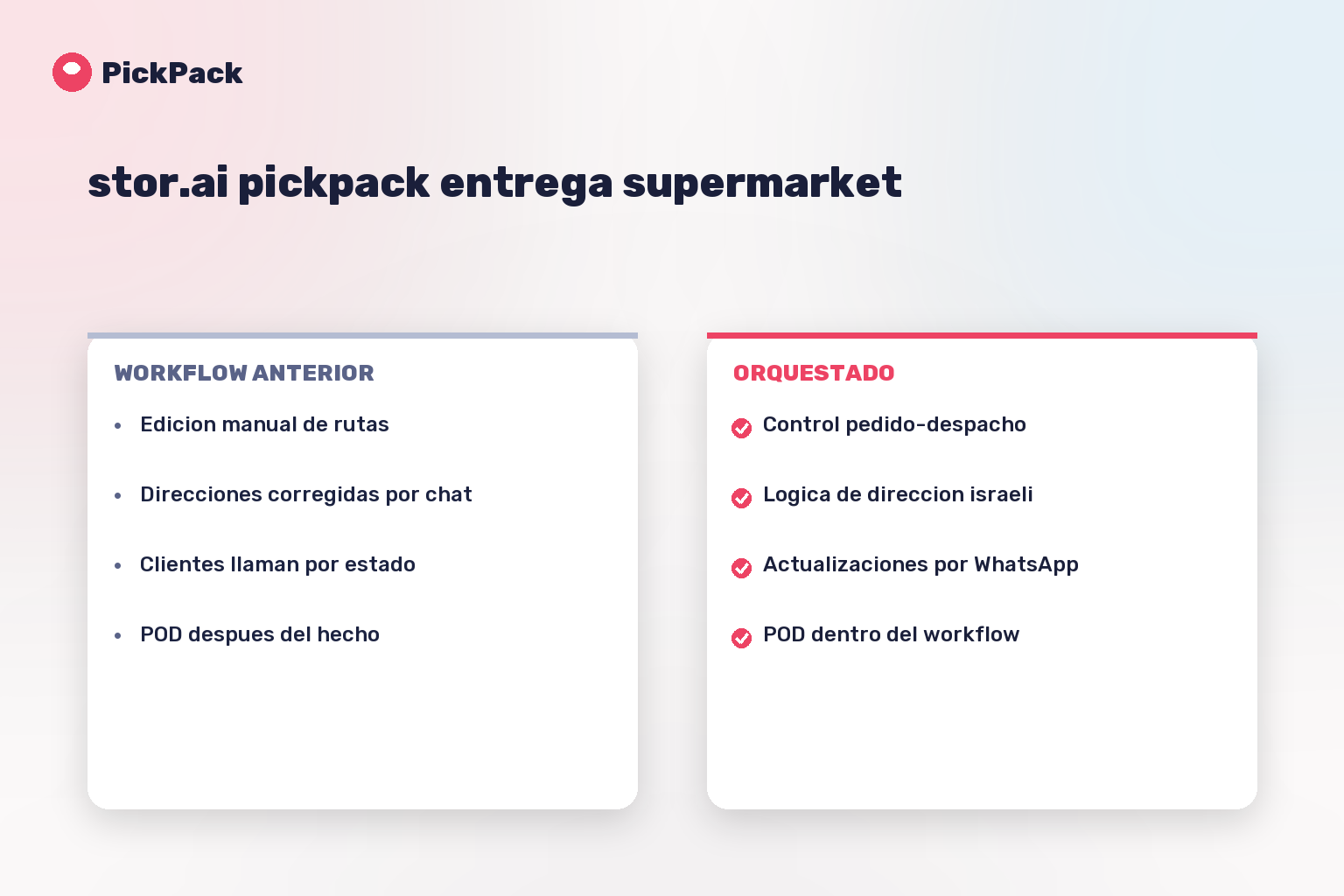 tarjeta comparativa de workflow - stor.ai pickpack entrega supermarket
