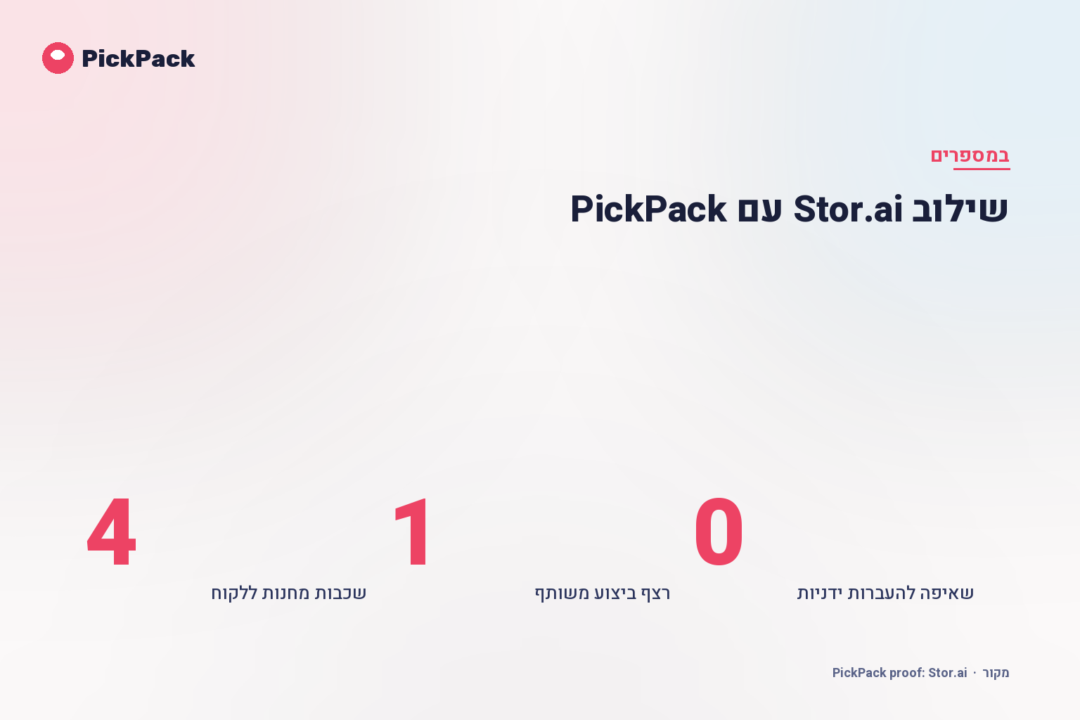 כרטיס מדדי ביצוע - שילוב Stor.ai עם PickPack