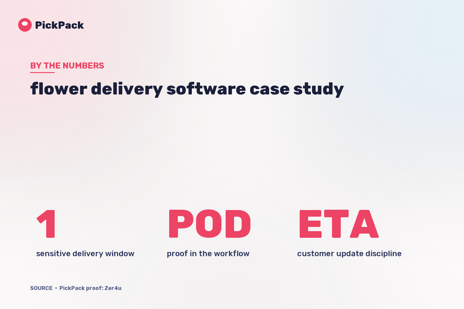 KPI card - flower delivery software case study