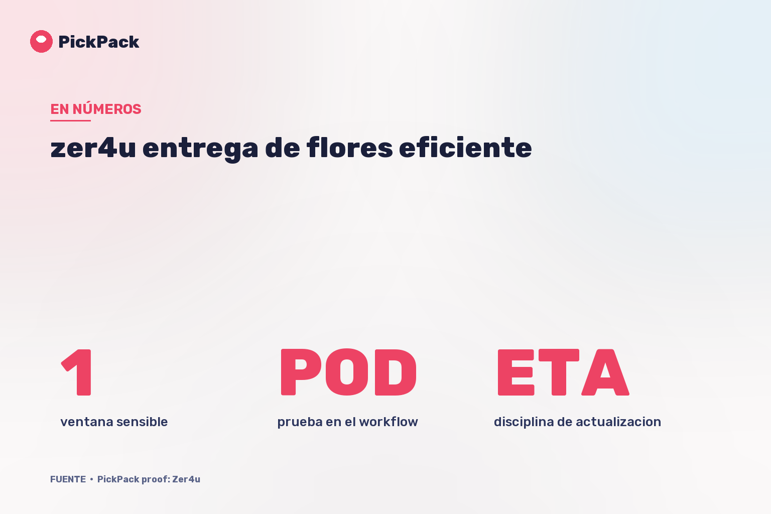 tarjeta de KPI - zer4u entrega de flores eficiente