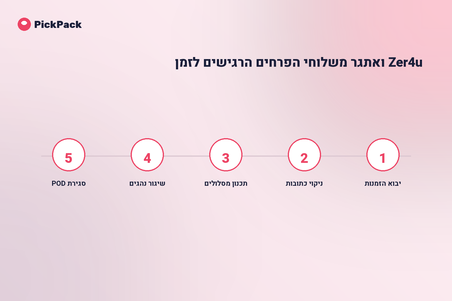כרטיס תהליך - Zer4u משלוחי פרחים חכם