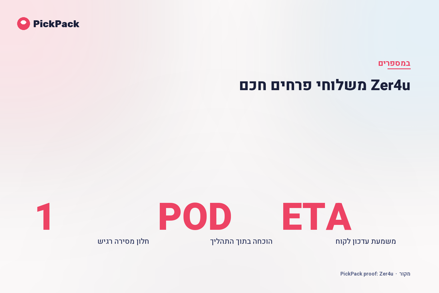 כרטיס מדדי ביצוע - Zer4u משלוחי פרחים חכם