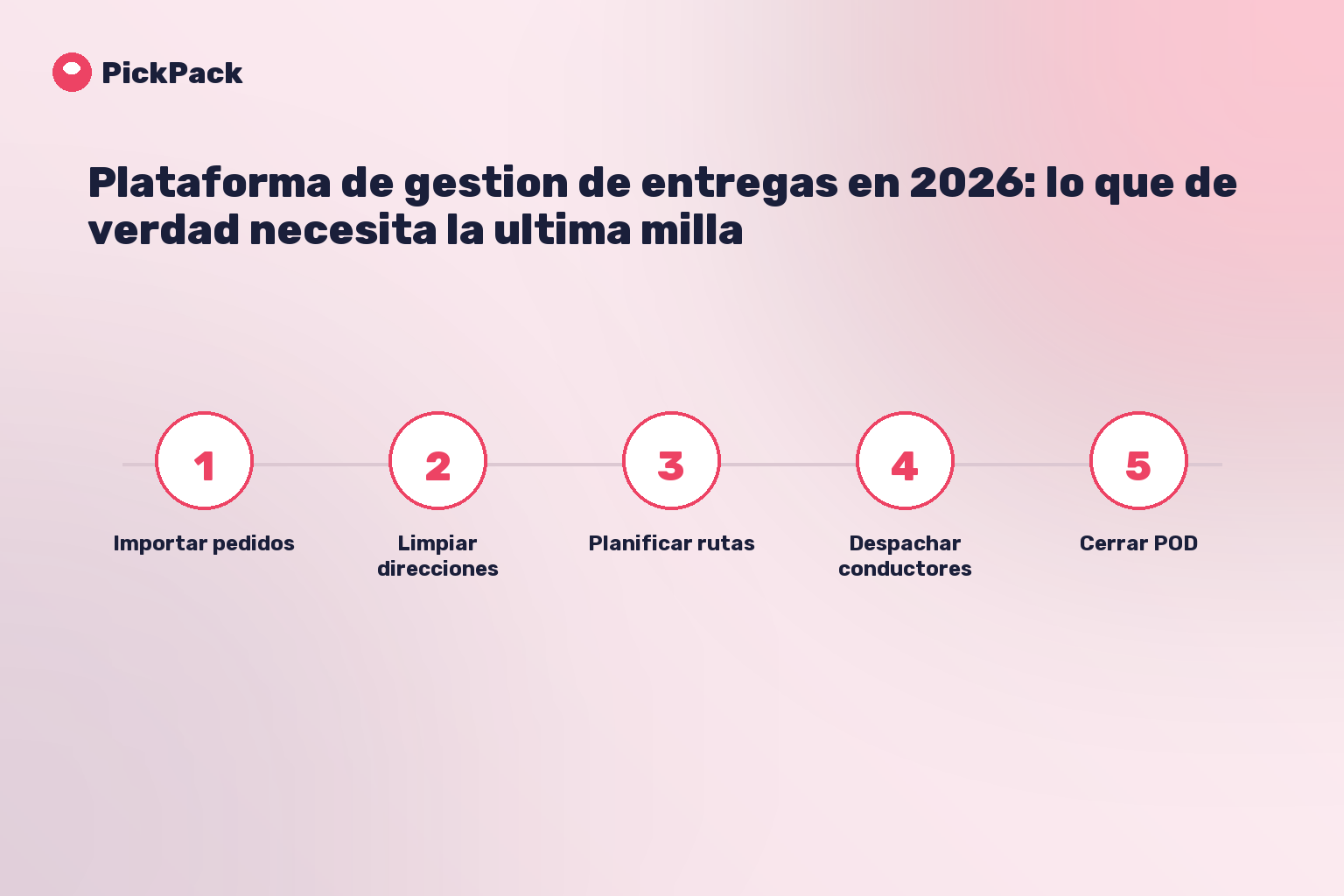 tarjeta de proceso - plataforma de gestion de entregas ultima milla
