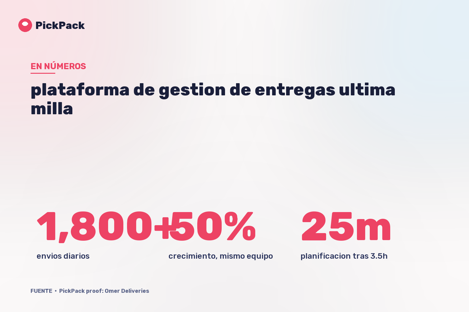 tarjeta de KPI - plataforma de gestion de entregas ultima milla