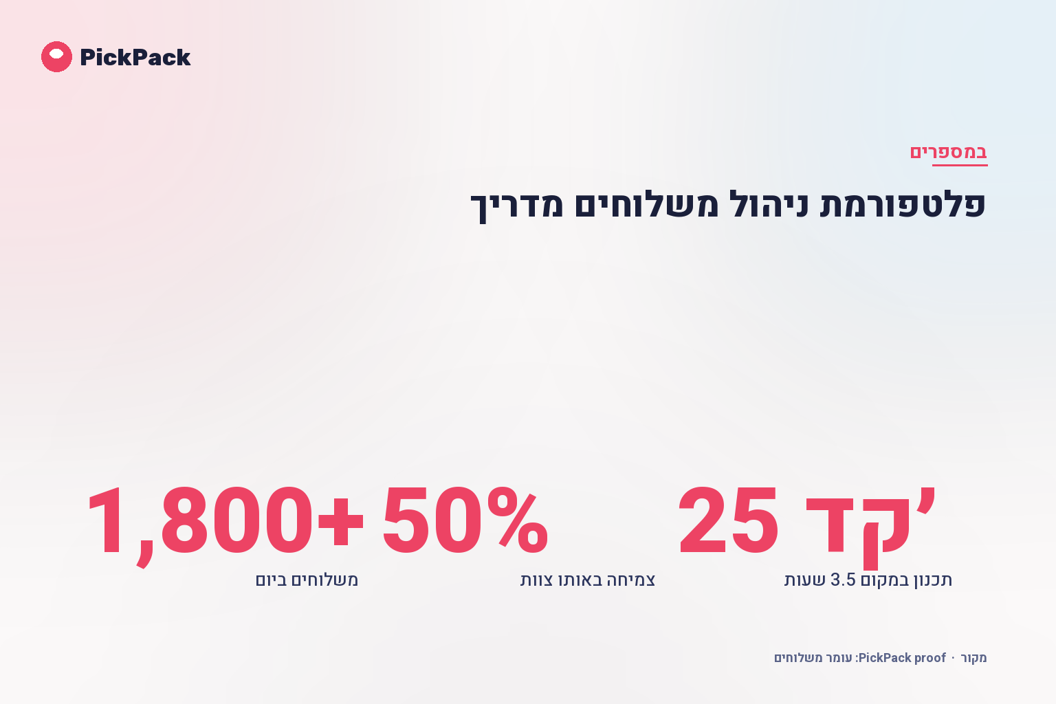 כרטיס מדדי ביצוע - פלטפורמת ניהול משלוחים מדריך