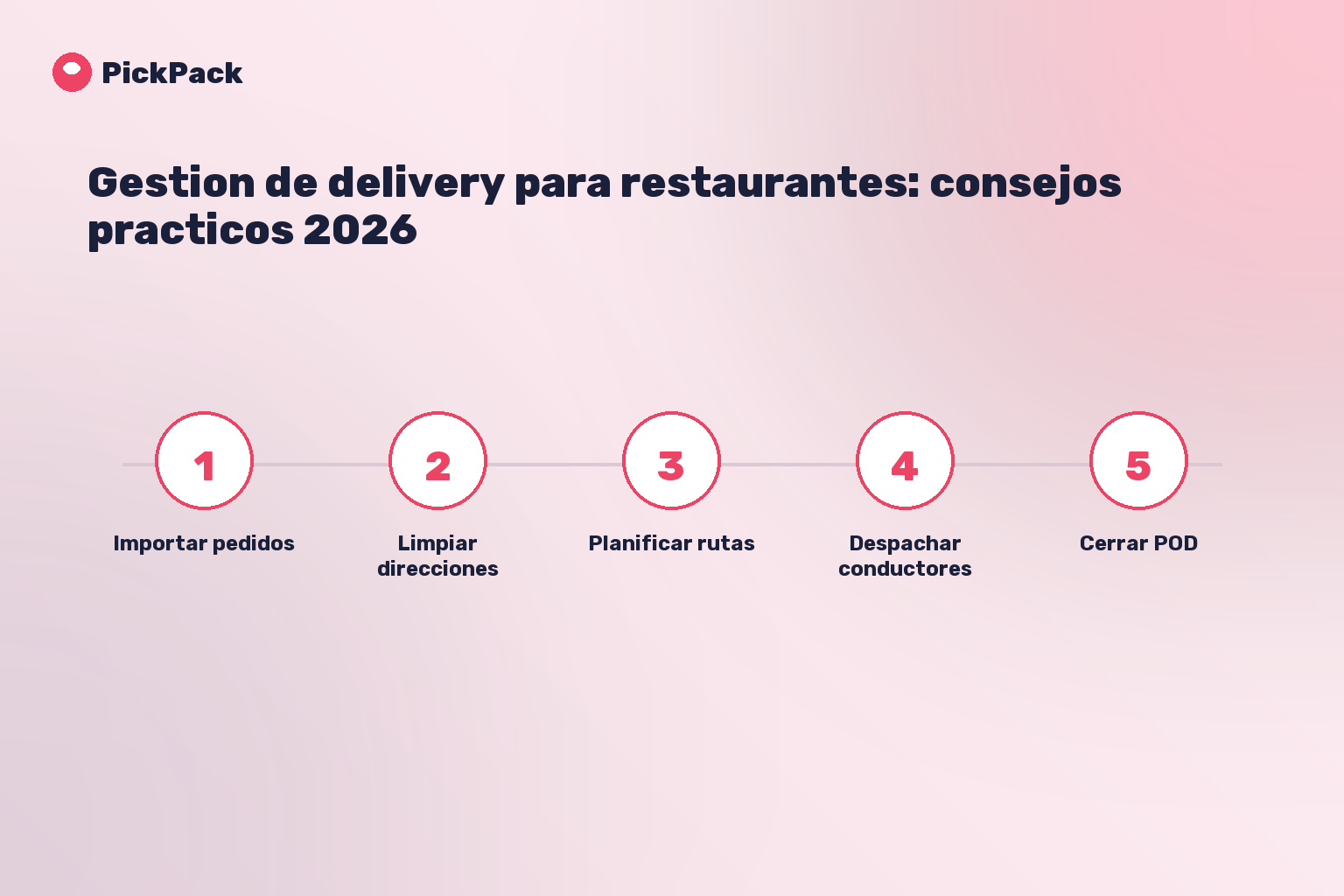 tarjeta de proceso - tips restaurant delivery management