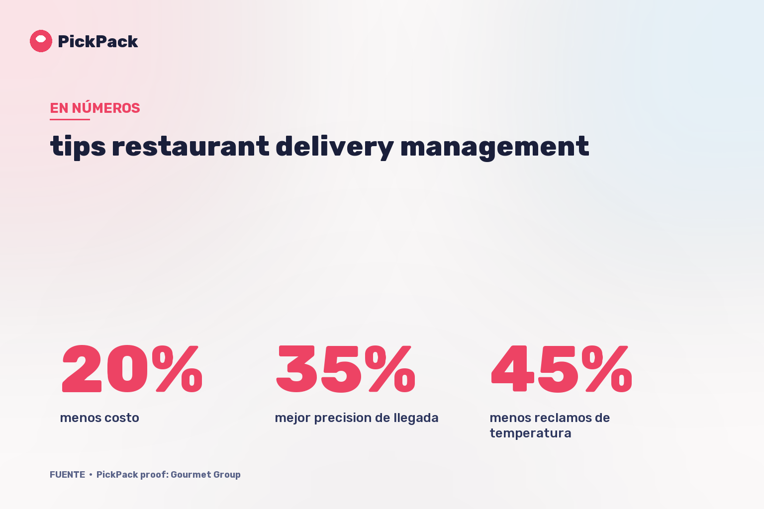 tarjeta de KPI - tips restaurant delivery management