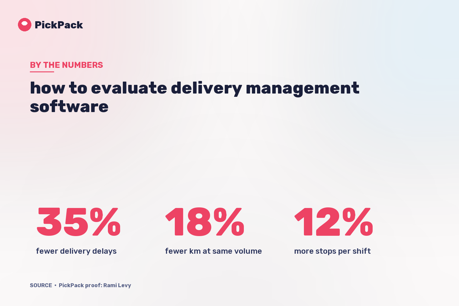 KPI card - how to evaluate delivery management software