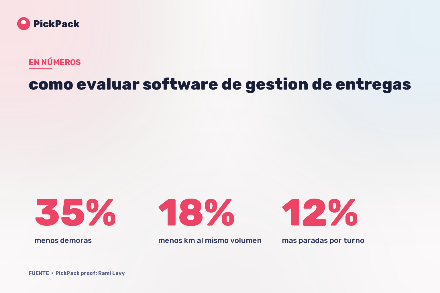 tarjeta de KPI - como evaluar software de gestion de entregas