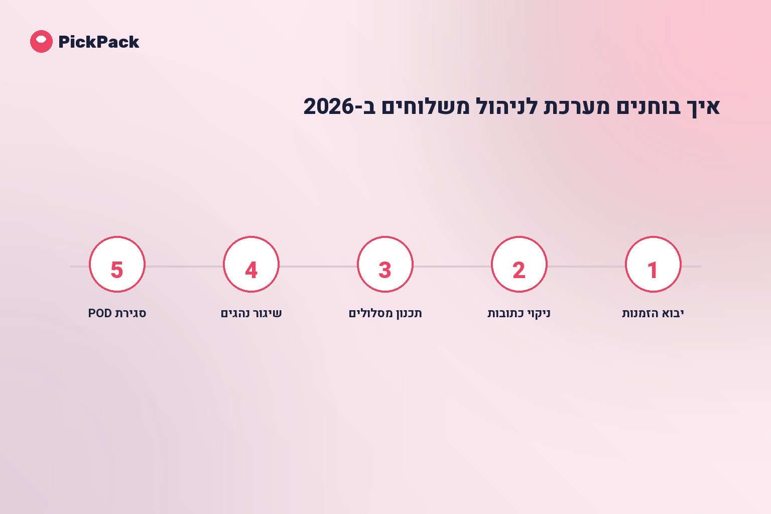 כרטיס תהליך - מערכת ניהול משלוחים מה חשוב לקחת בחשבון